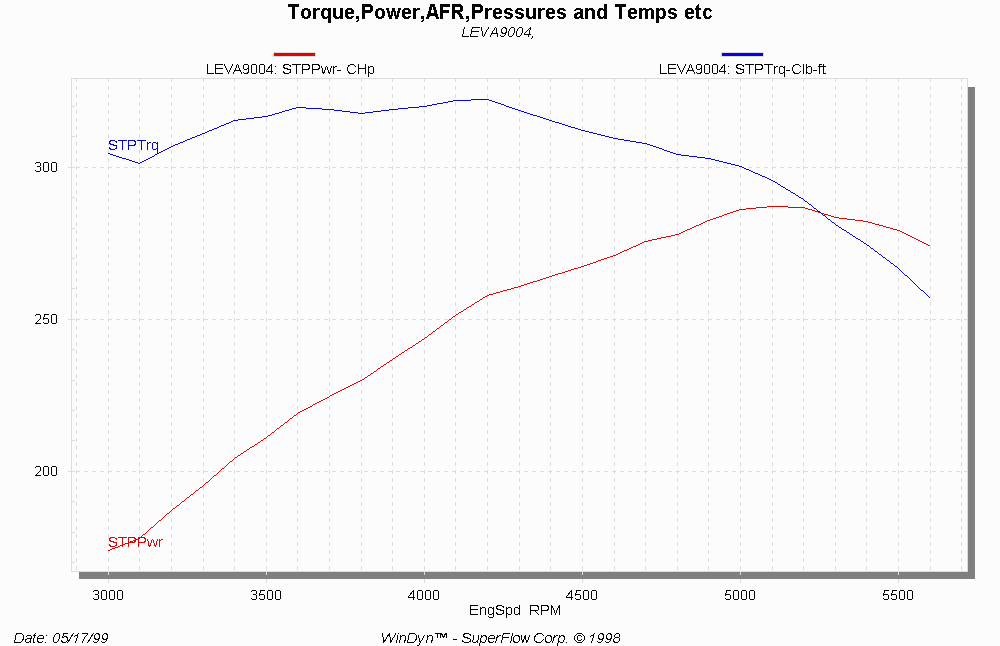 graph of dyno run (17KB)